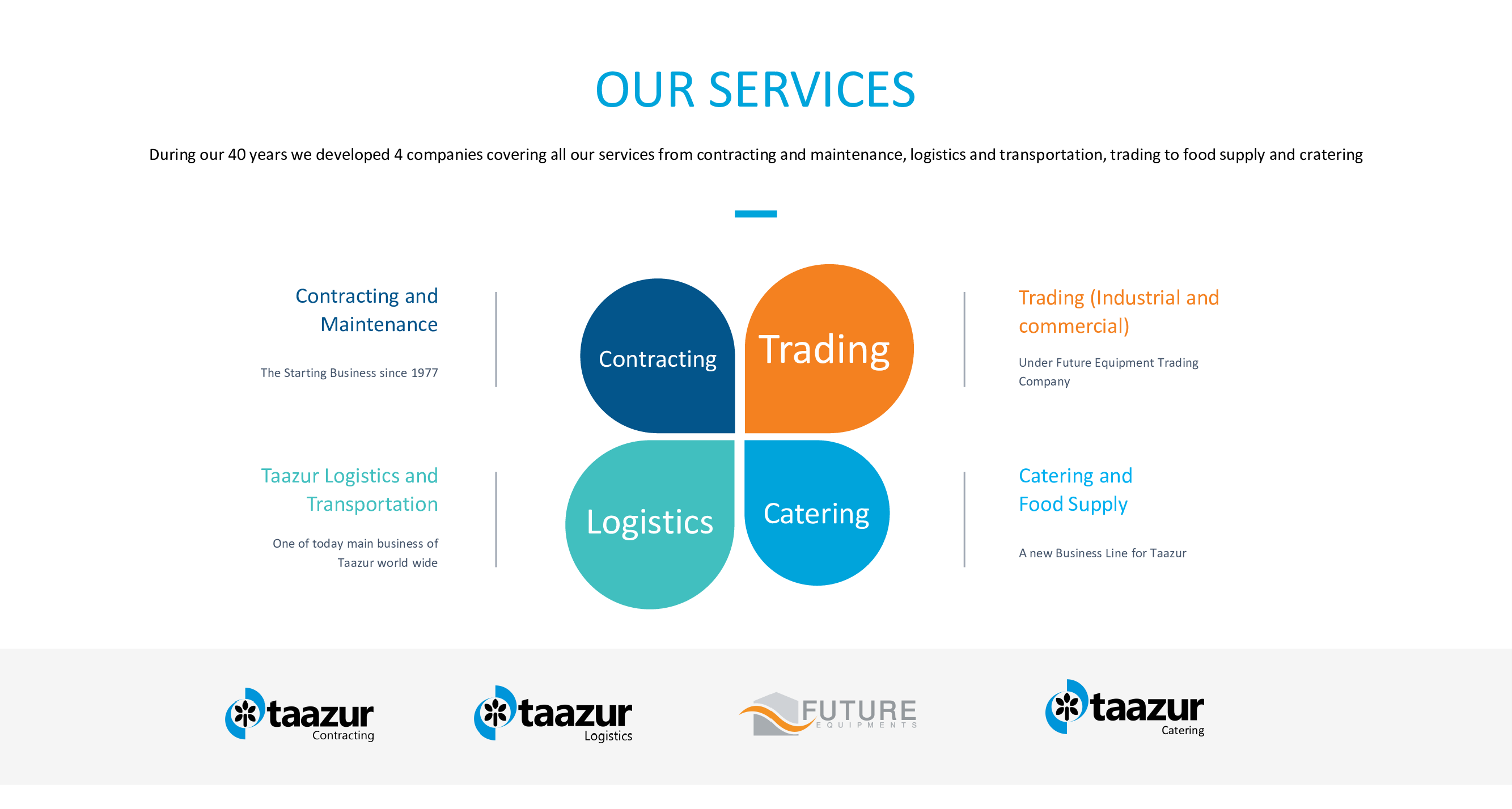 Our Services Overview